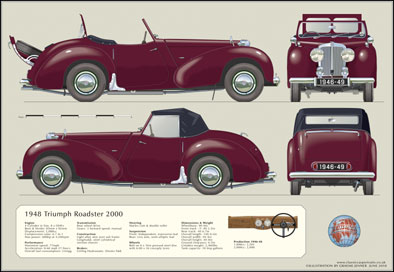 Triumph Roadster 2000 1946-49